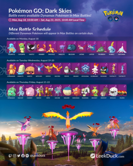 The Pokémon GO Max Finale Rewards List: Free vs. Deluxe
