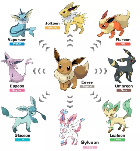 shiny eevee evolutions
