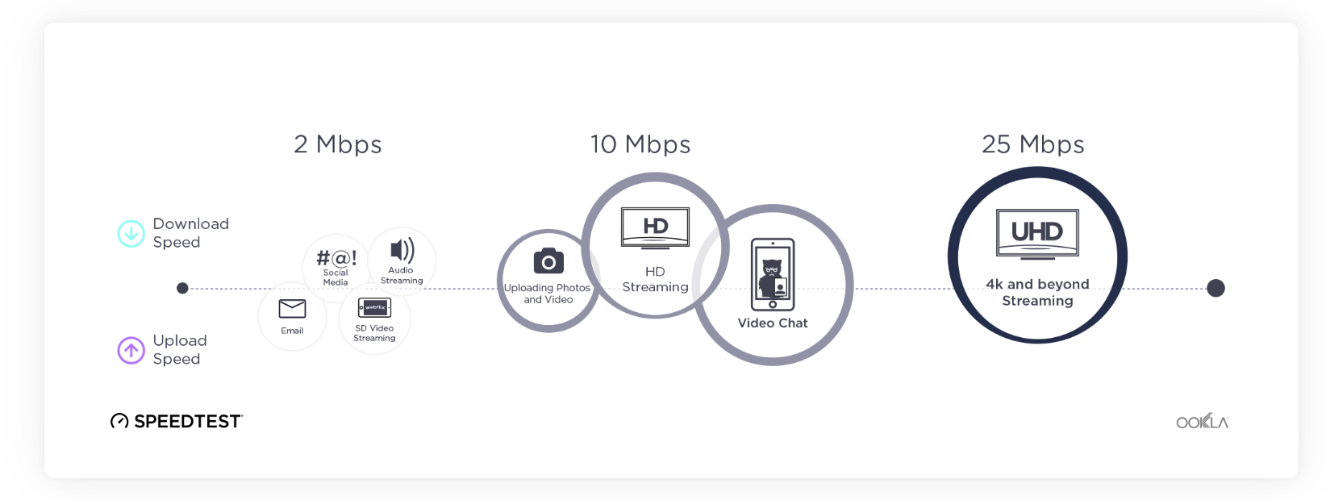 Perform a speed test