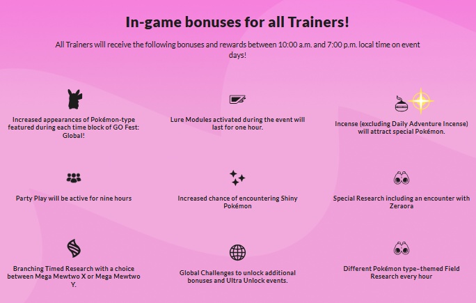 Copenhagen best Pokémon GO farming June