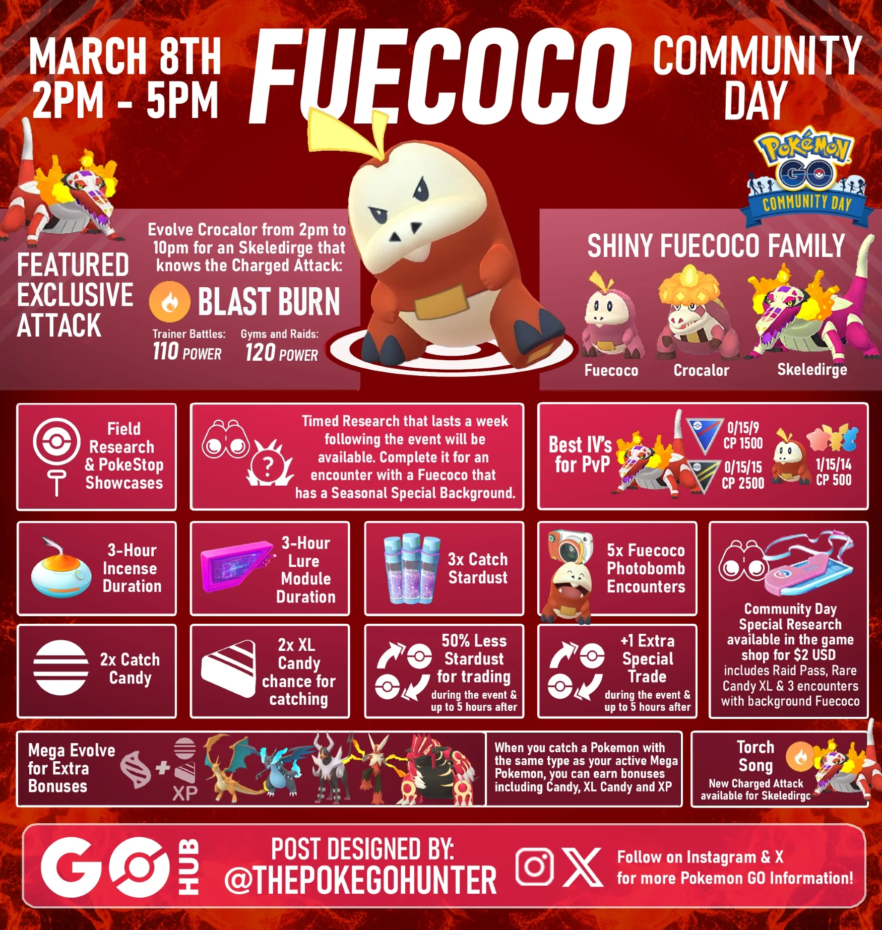 Fuecoco Community Day