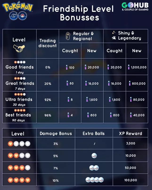 pokémon go trade distance