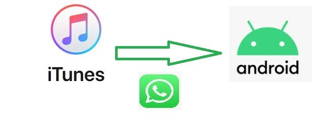 Whatsapp does chat backup itunes WhatsApp Can't